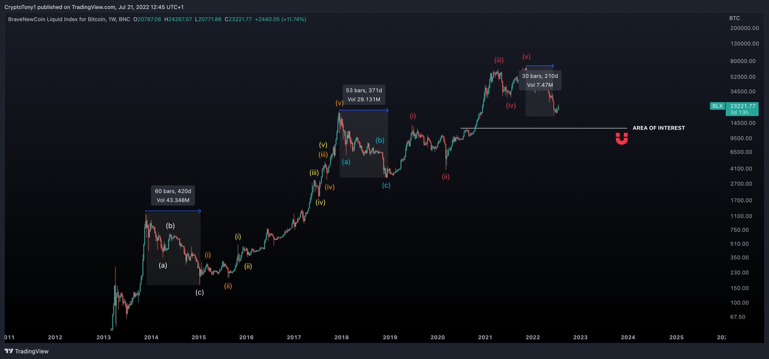 Bitcoin