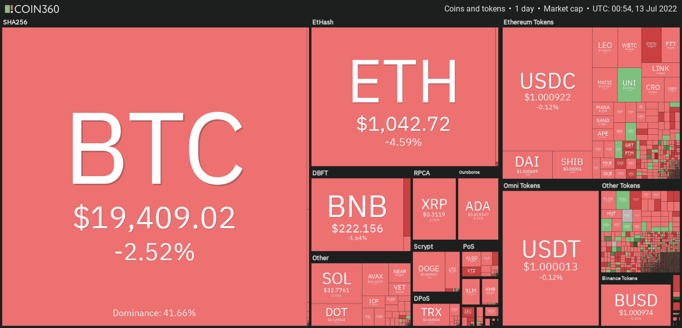 Bitcoin