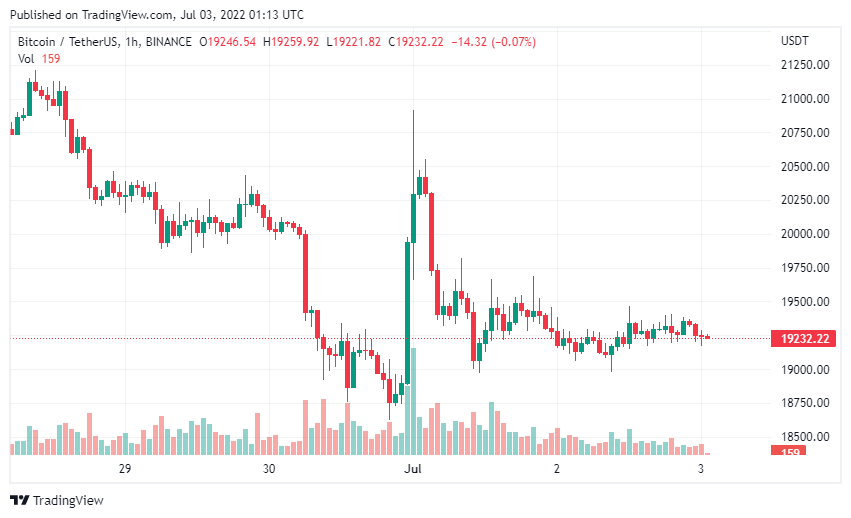 Bitcoin