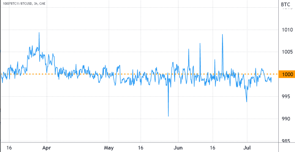 Bitcoin