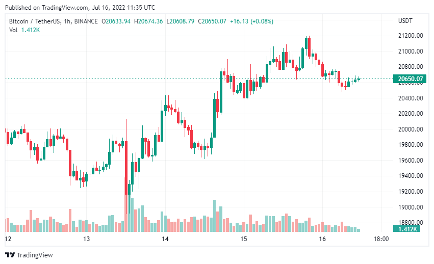 Bitcoin
