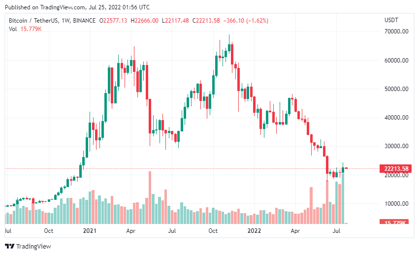 Bitcoin