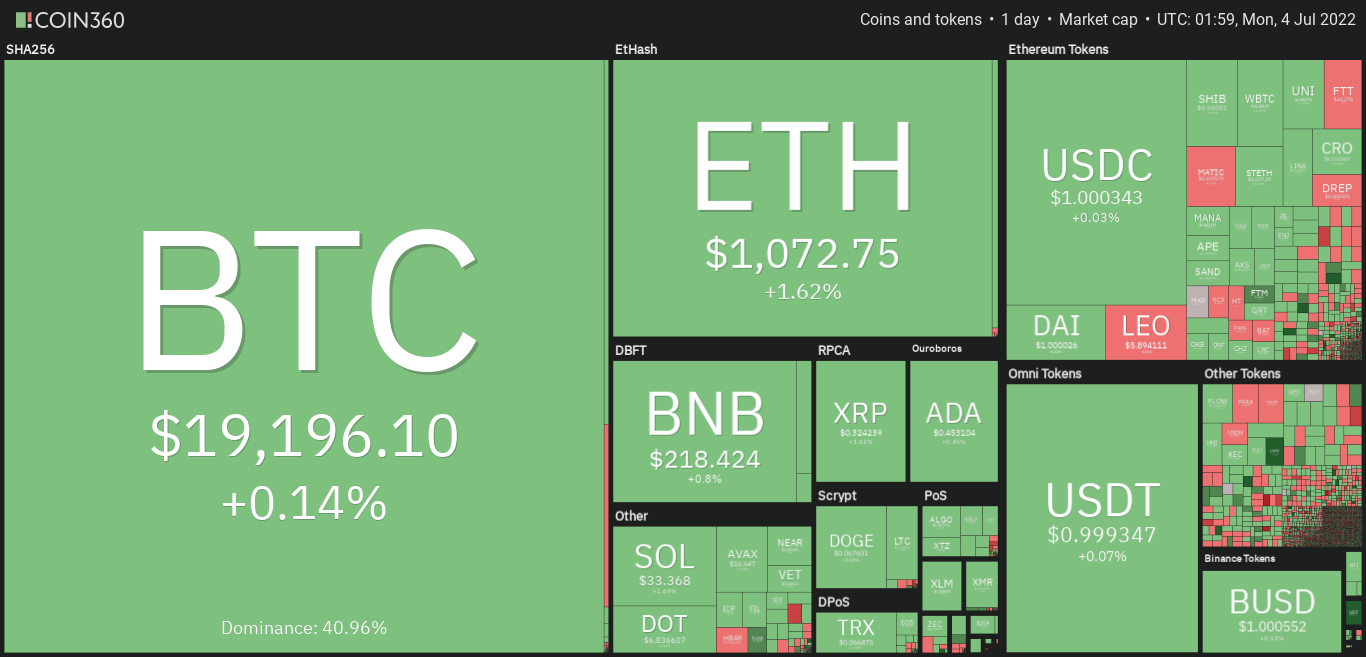 Bitcoin