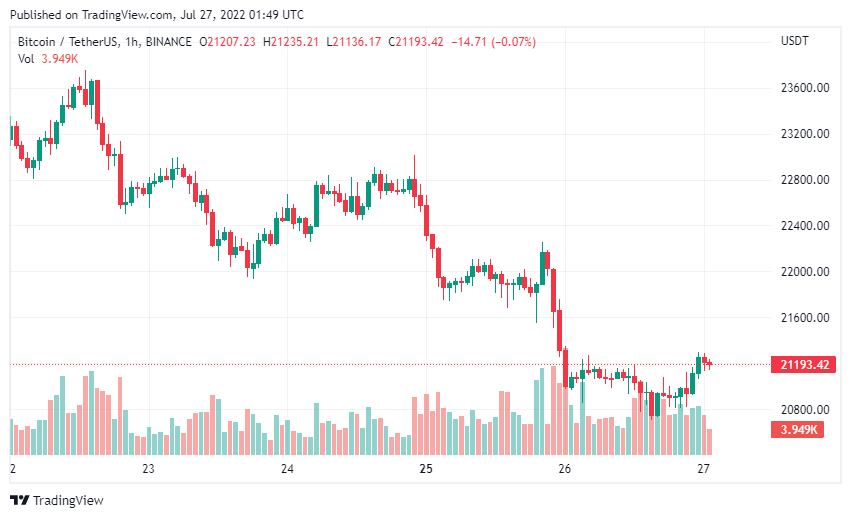 Bitcoin