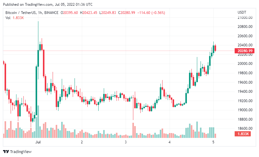 Bitcoin