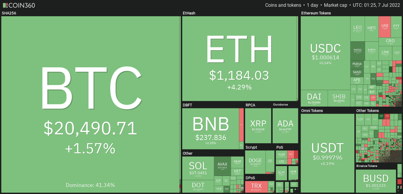 Bitcoin