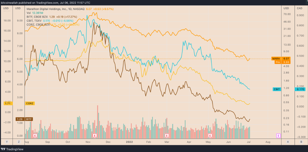 Bitcoin