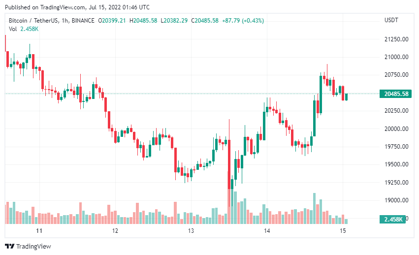 Bitcoin