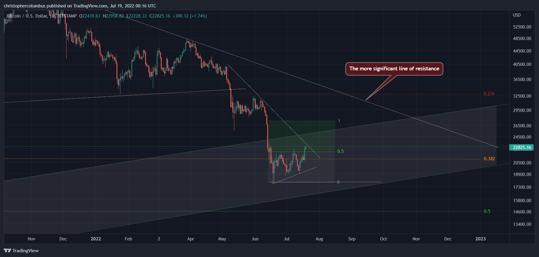 Bitcoin