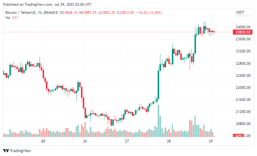 Bitcoin