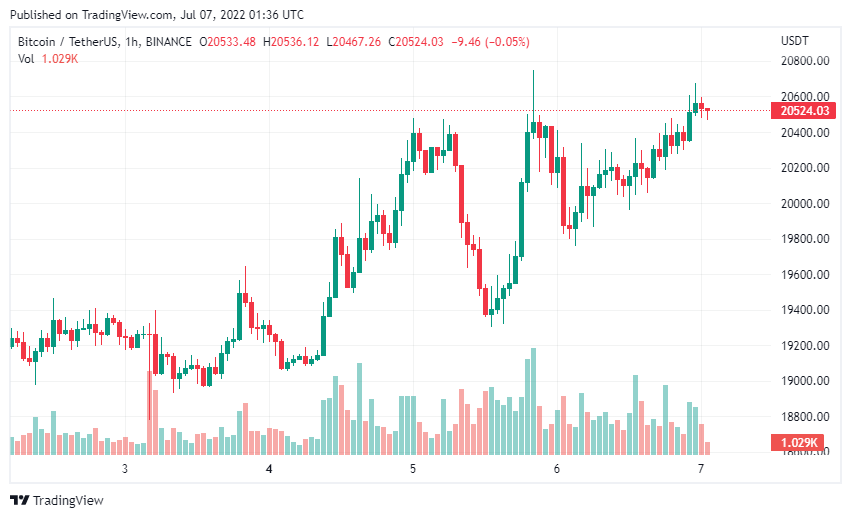 Bitcoin