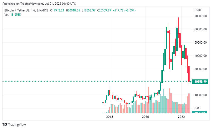 Bitcoin