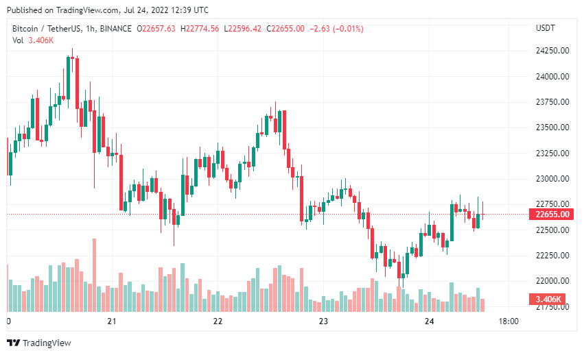 Bitcoin