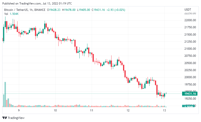 Bitcoin