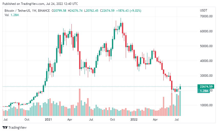 Bitcoin