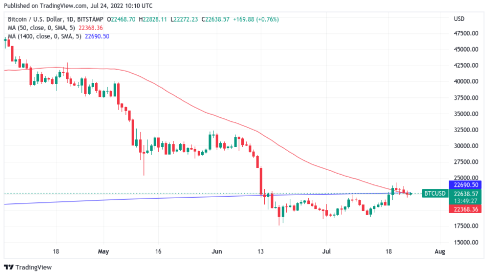 Bitcoin