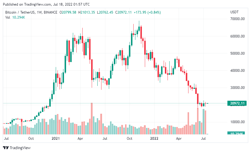 Bitcoin