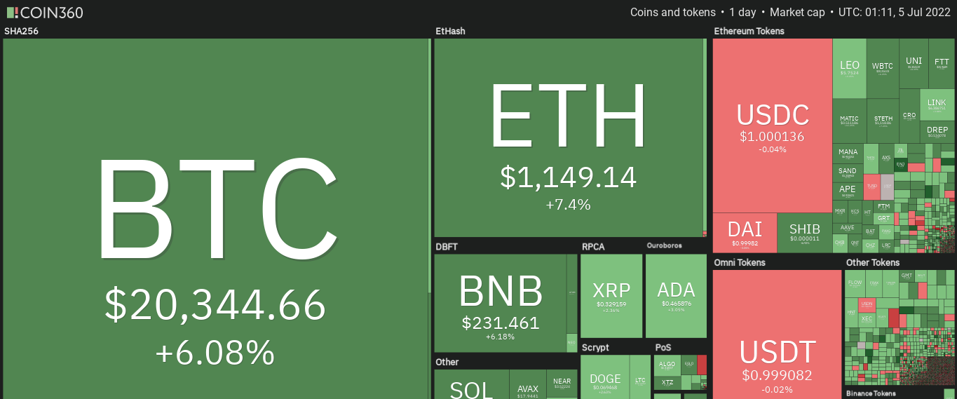 Bitcoin
