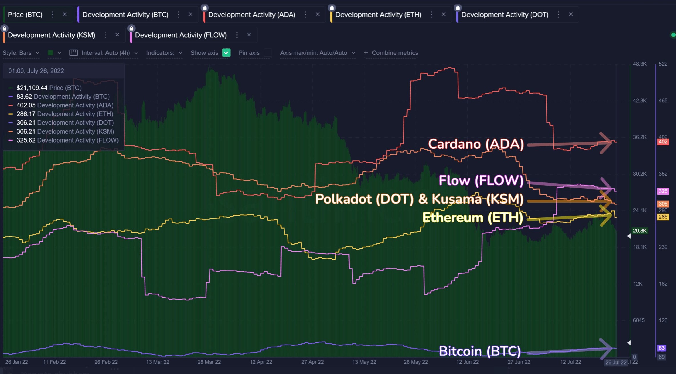 Cardano