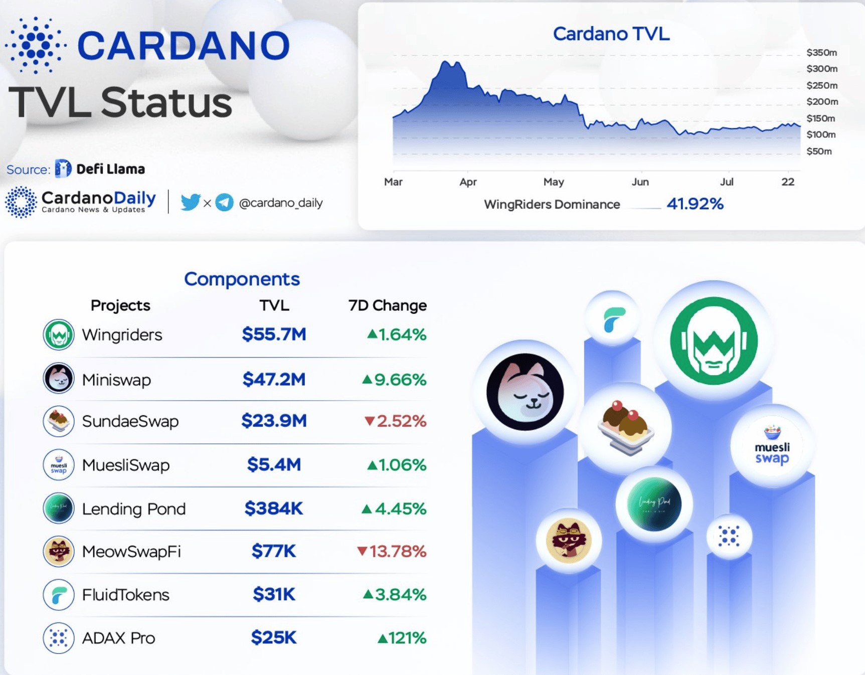 Cardano 