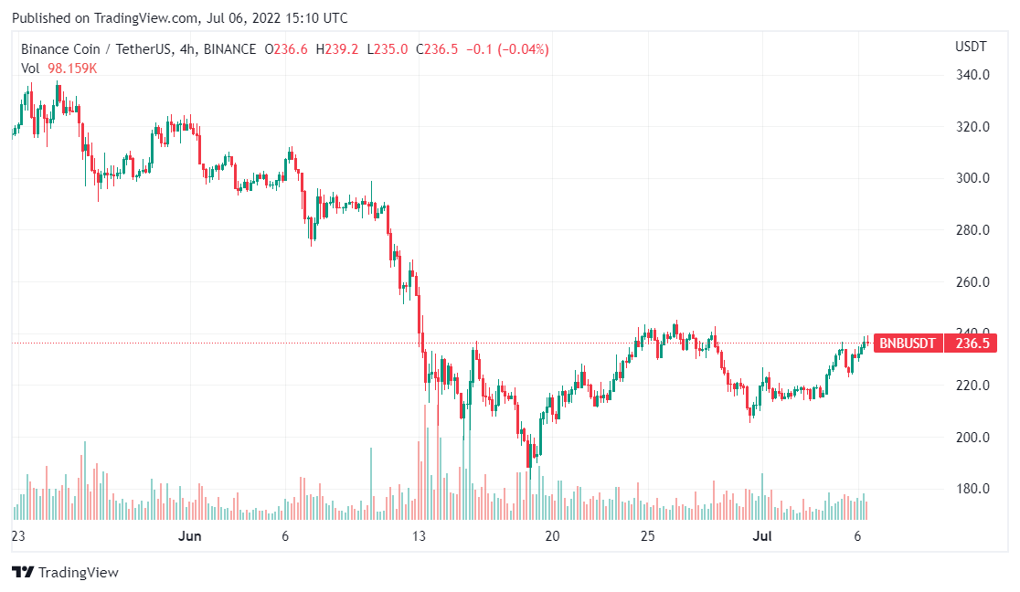 binance BNB