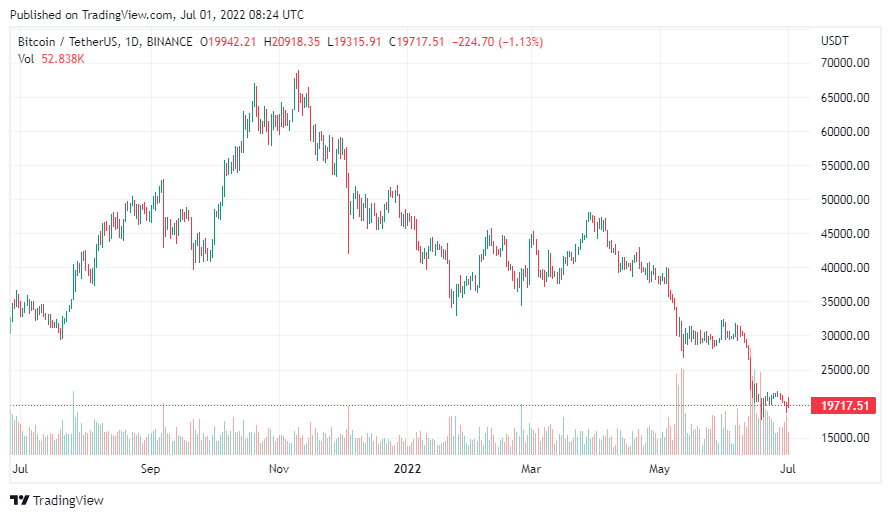 bitcoin