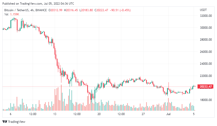 bitcoin