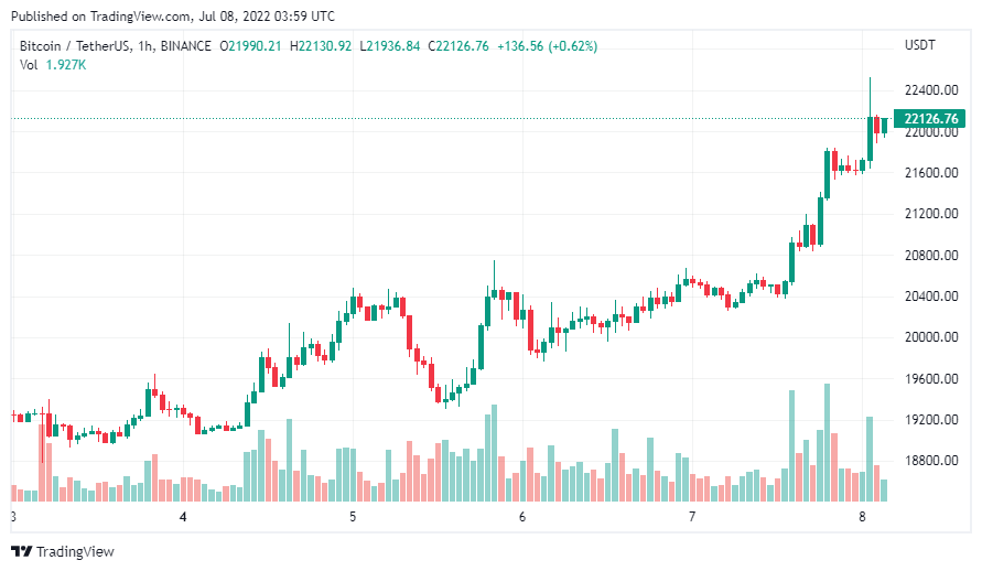 bitcoin