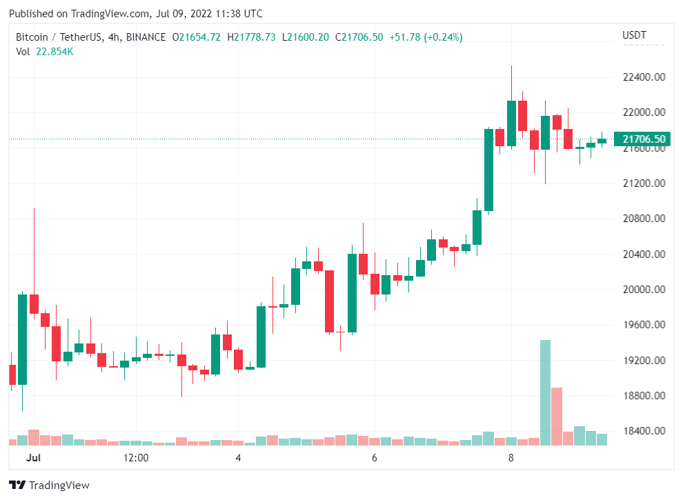 Tin vắn Crypto 