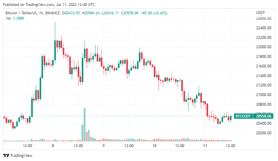 bitcoin