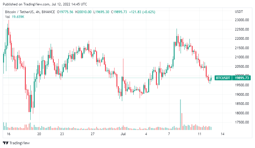 eth bitcoin