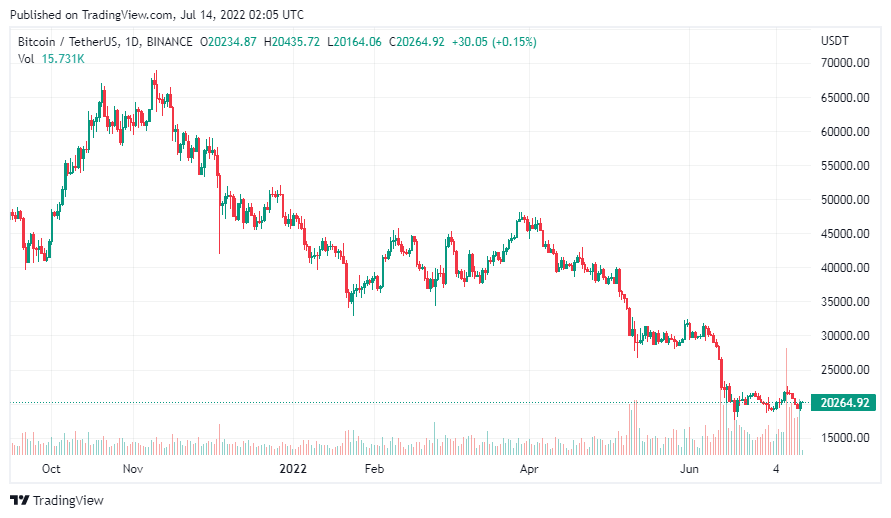 bitcoin