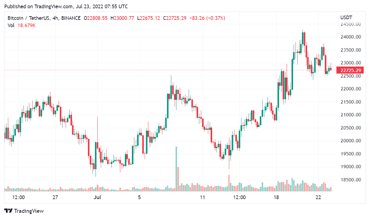 bitcoin