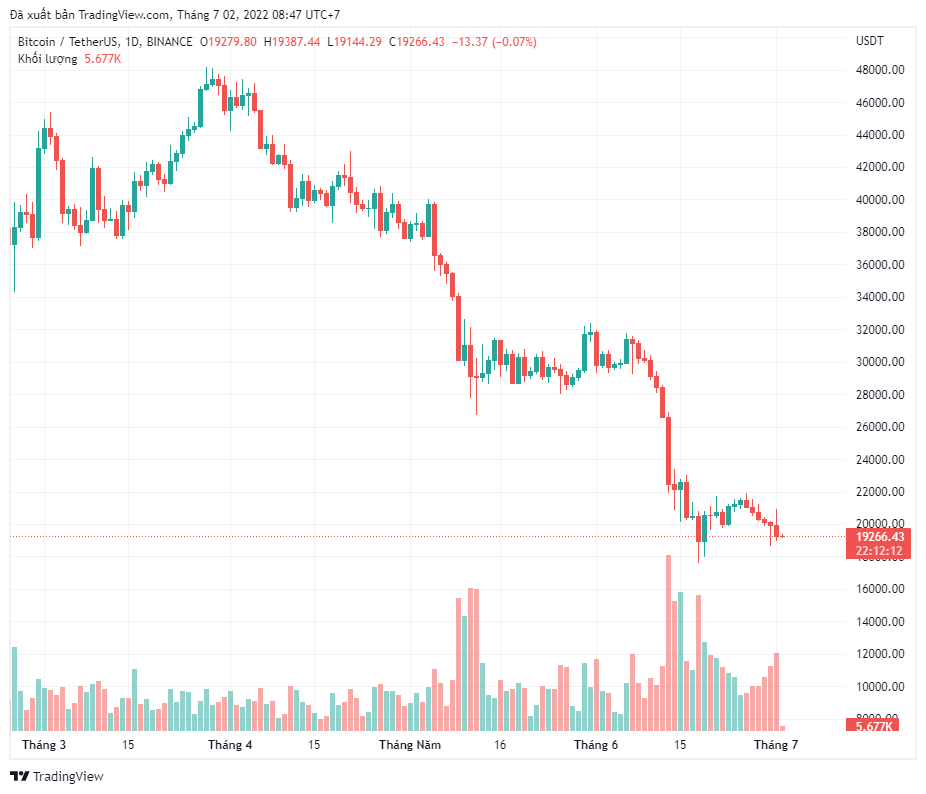Những yếu tố chính gây ra sự biến động về giá của Bitcoin (BTC) trong bốn năm qua