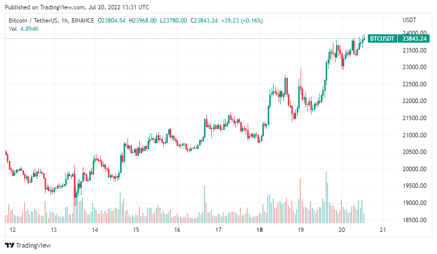 Bitcoin 1
