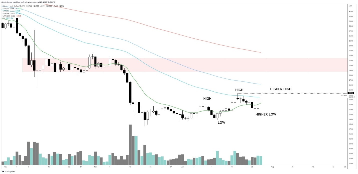 Bitcoin 1