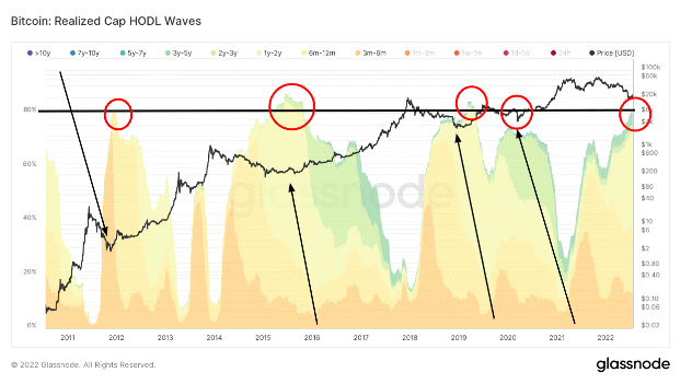 Bitcoin 1