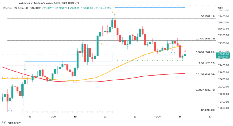 Bitcoin 1