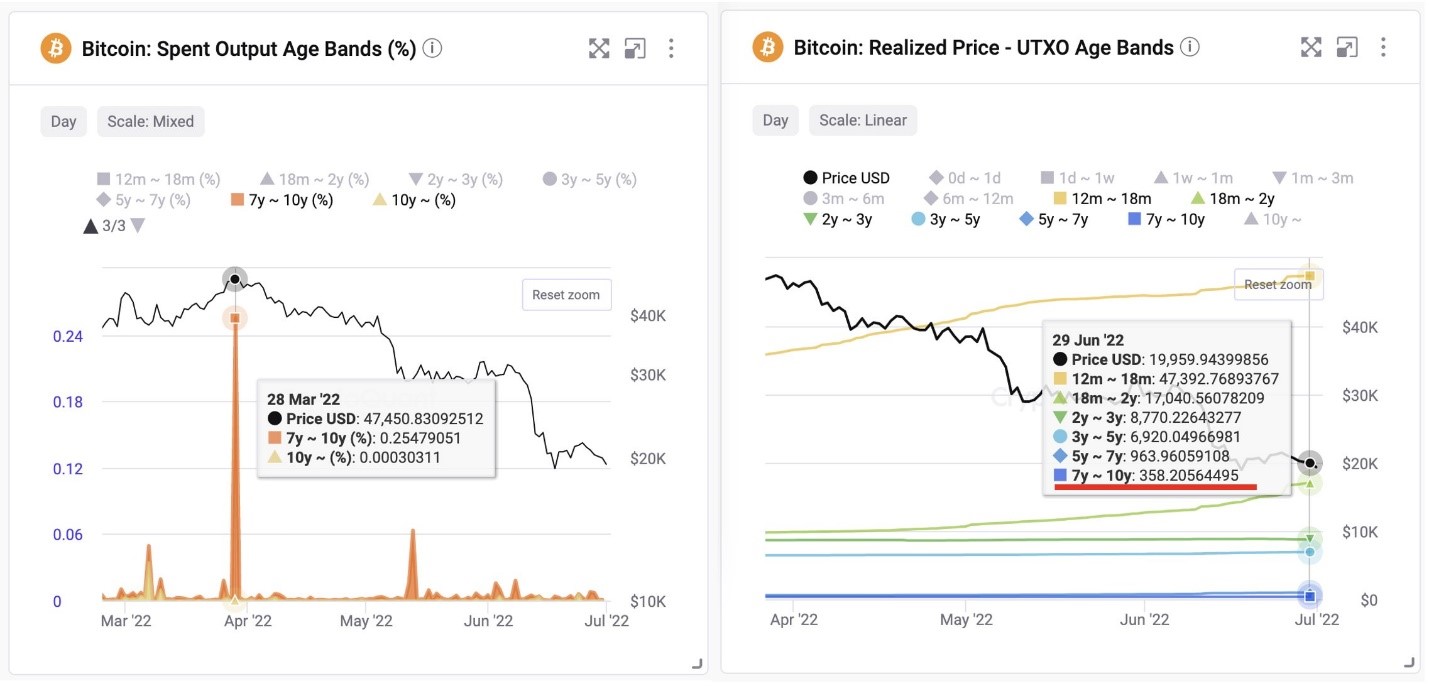 Bitcoin 1