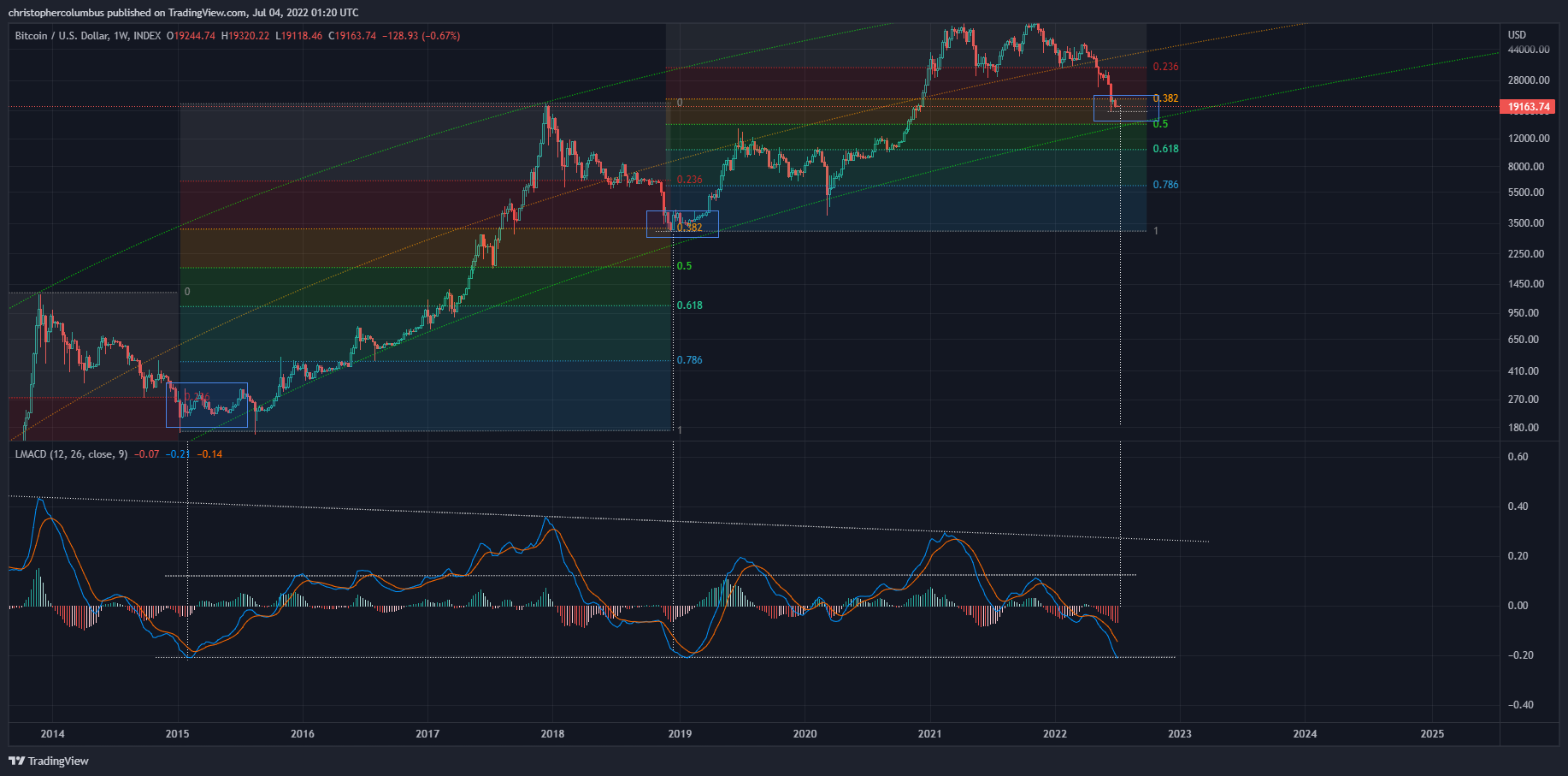 bitcoin