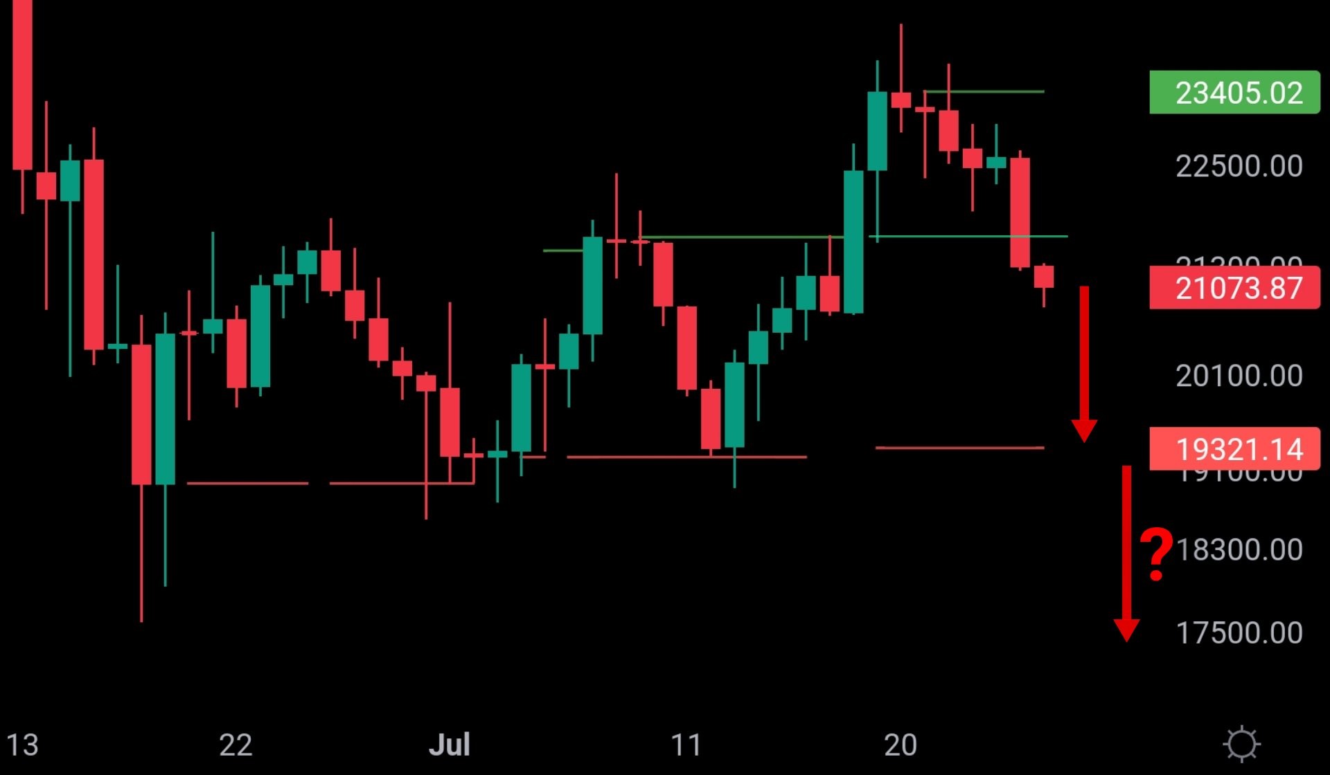 Bitcoin 1