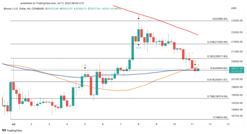 Bitcoin 11