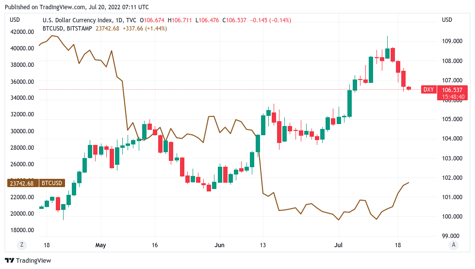 Bitcoin