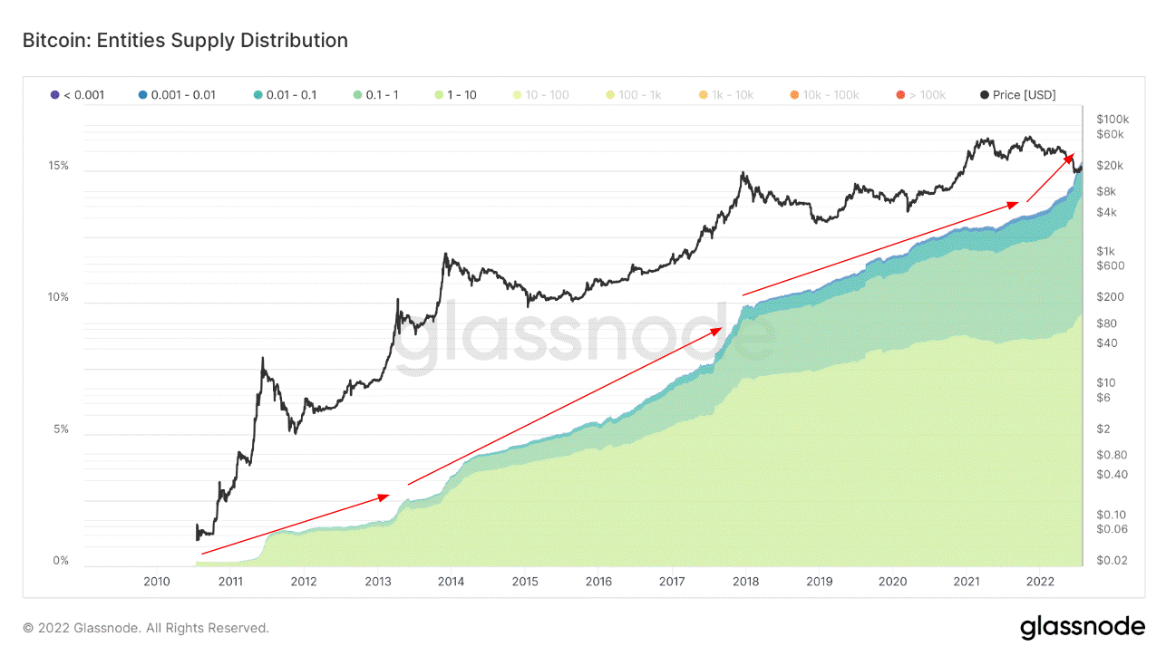 Bitcoin 2