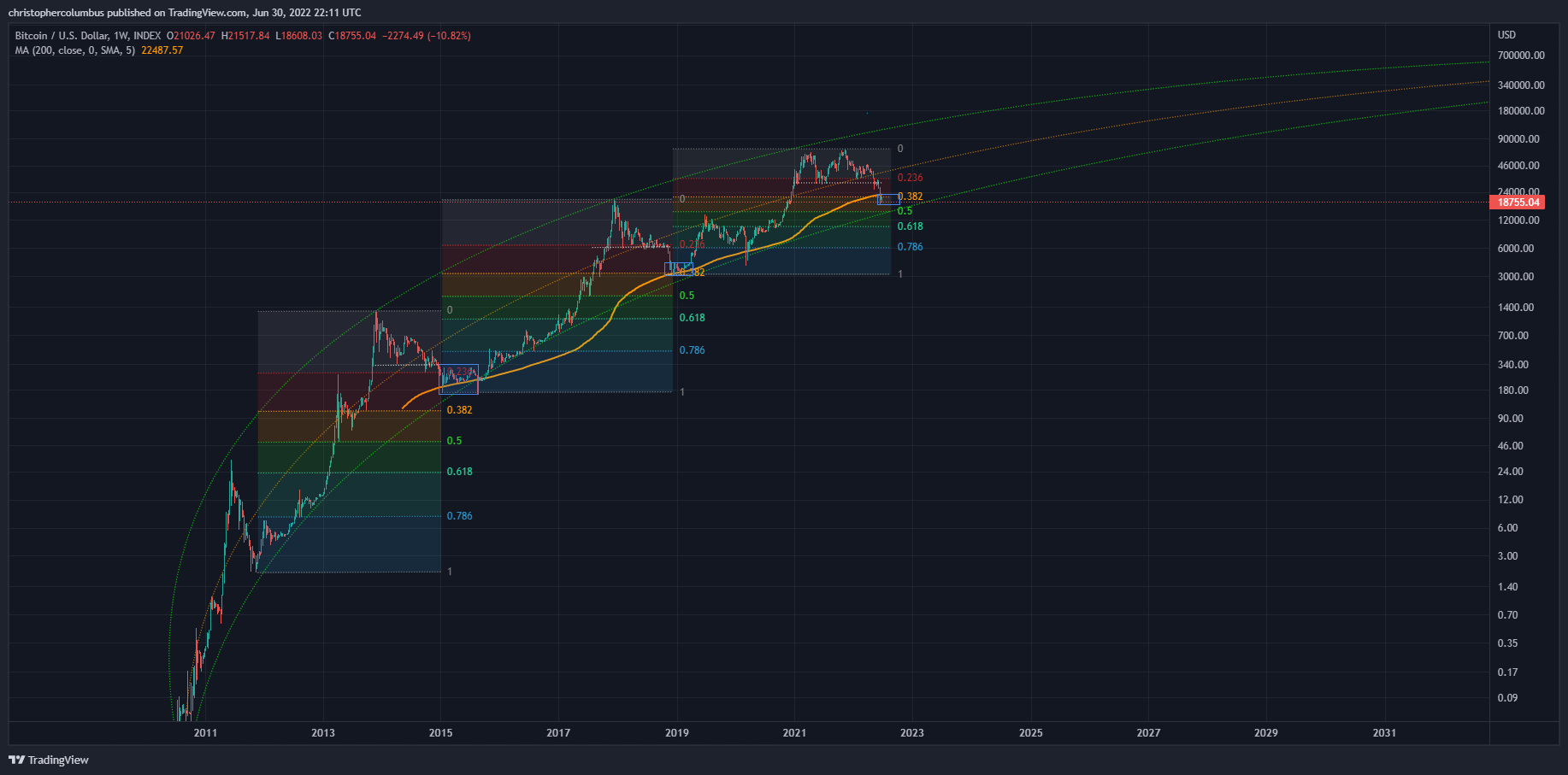bitcoin