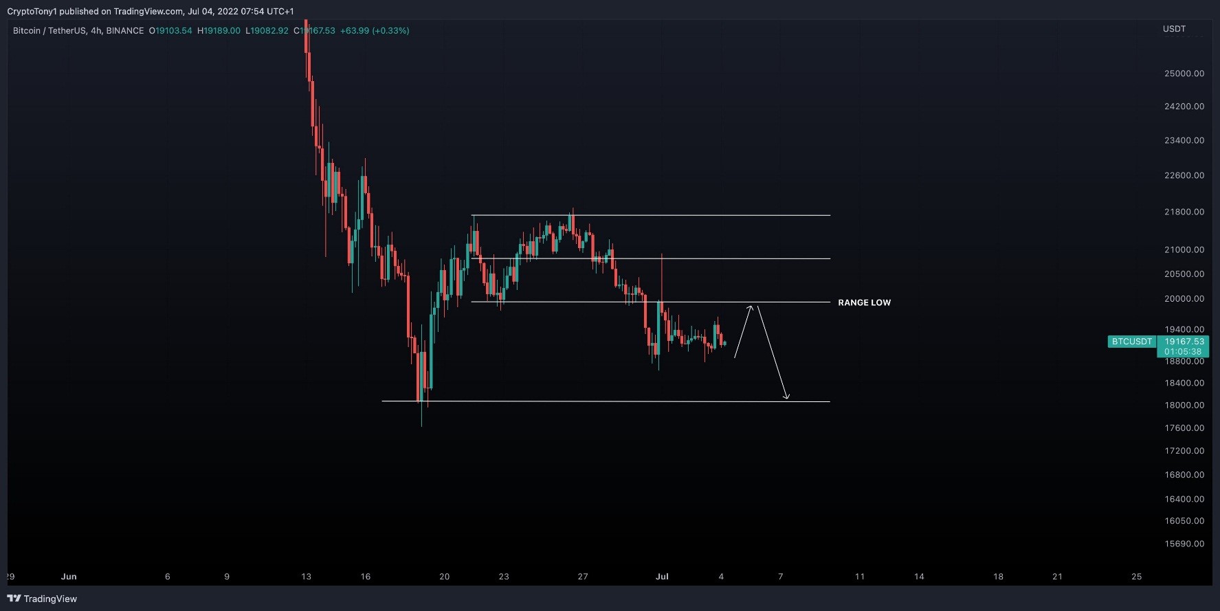 Bitcoin 2