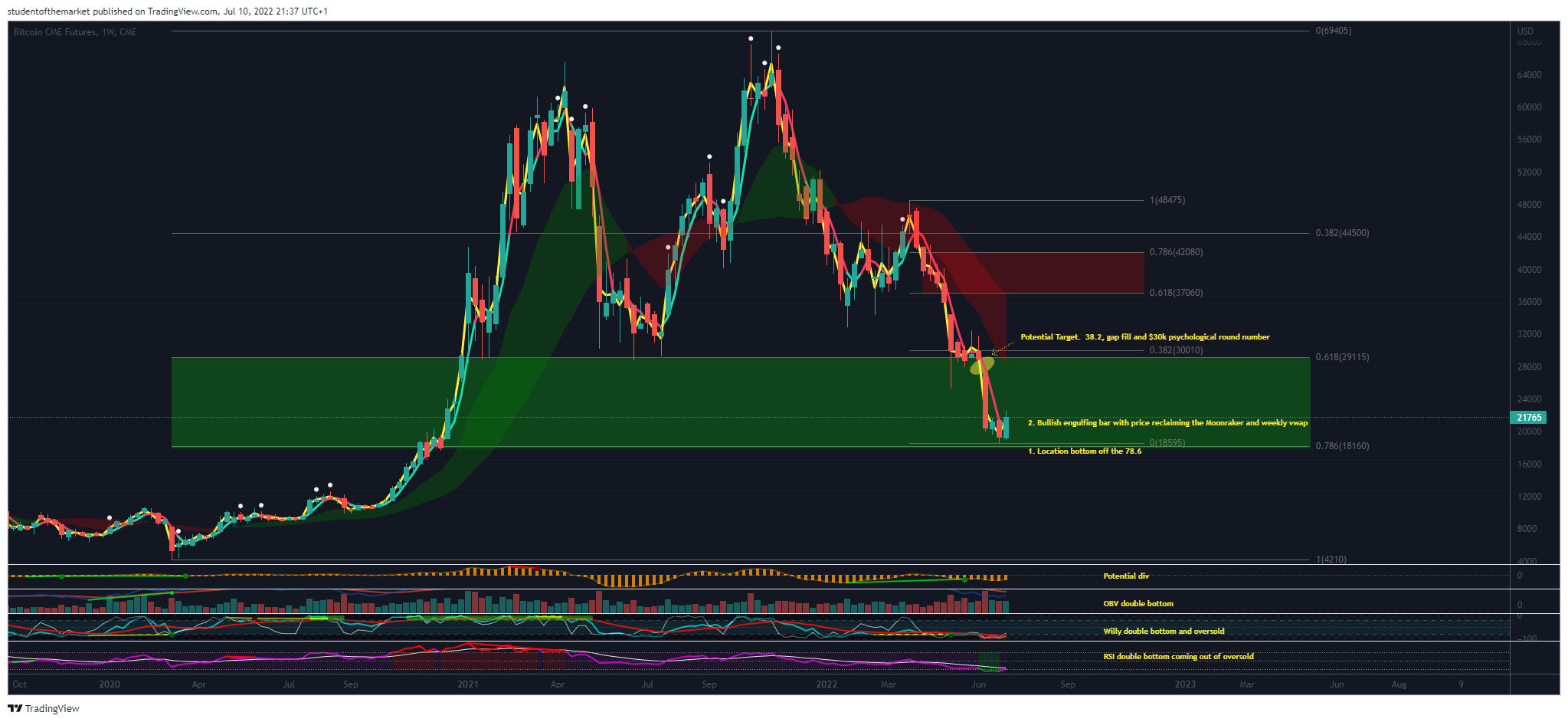 Bitcoin 