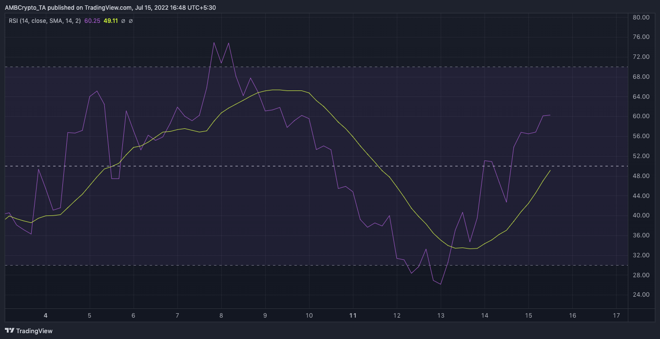 Bitcoin 2