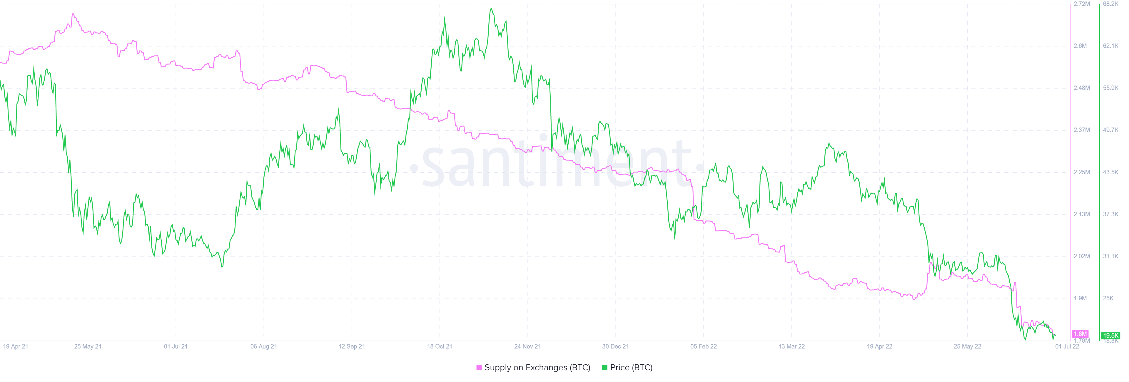 Bitcoin 2