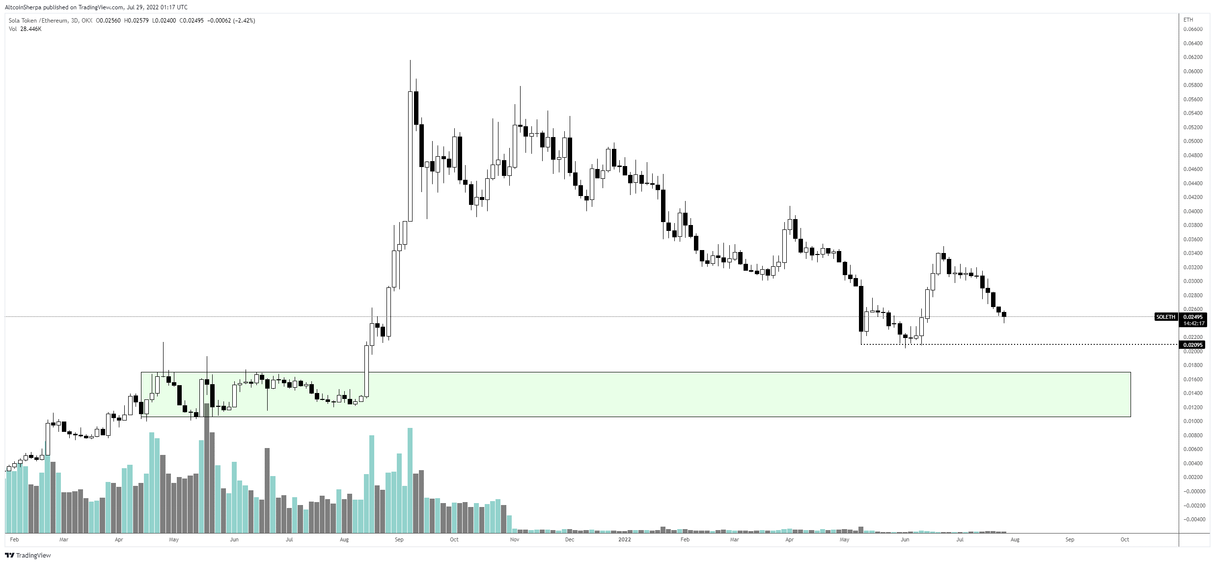 Bitcoin 3